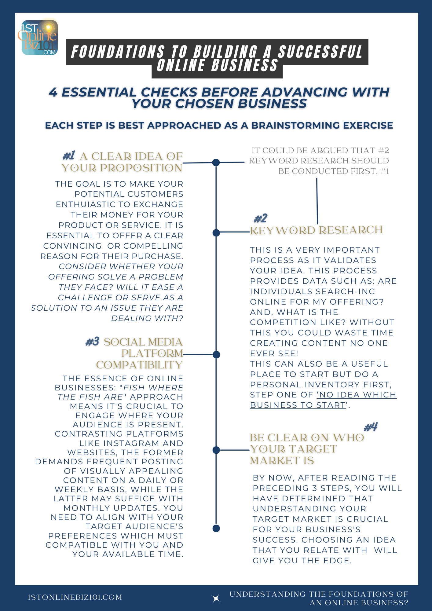 1stonlinebiz-when-thinking-about-starting-a-business-is-no-longer-enough